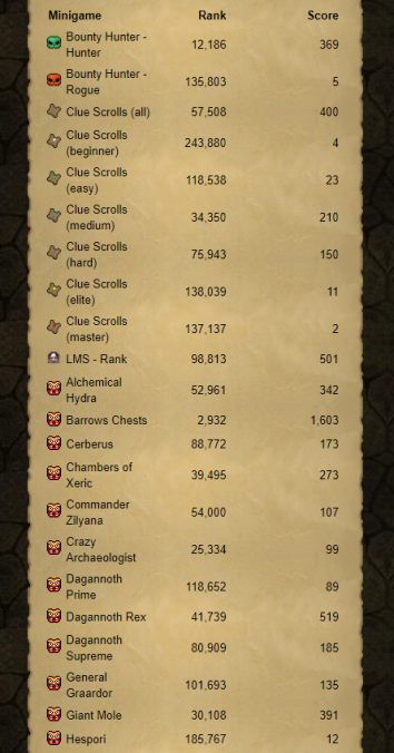 Evidence 7e0570a for a case against Alex PvM